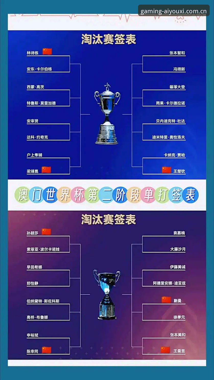 U17世界杯抽签结果解读：爱游戏移动版观赛指南与赛事前瞻